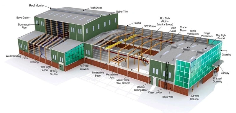 What is a logistics warehouse? Why is it so popular?